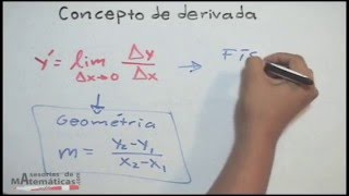 Concepto de la derivada [upl. by Lahcear]