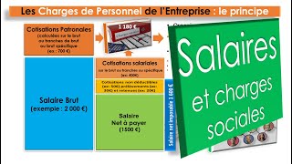 Salaires et charges sociales  tout comprendre en 5mn [upl. by Adhern]