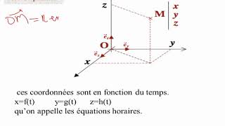 Vecteur position [upl. by Libbey]