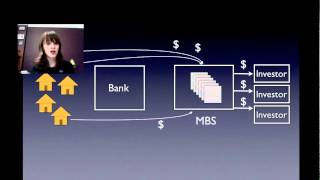 What is a Mortgage Backed Security MBS [upl. by Immaj]