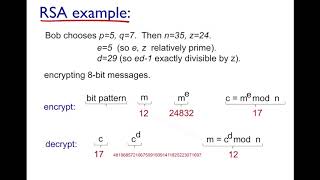 RSA Rivest Shamir Adleman Algorithm explained with example [upl. by Arenat601]