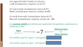 5ème  NOMBRES RELATIFS  Définition et vocabulaire [upl. by Demitria384]