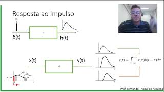 Sinais e Sistemas 32  Convolução Contínua  Resposta ao Impulso [upl. by Pirozzo]