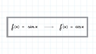 Derivata della Funzione Seno fx  sinx con la Definizione di Derivata [upl. by Ventre]