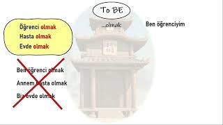 Comparison of quotTo BEquot in English and Turkish [upl. by Ehtyde]