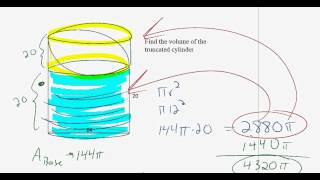 truncated cylinder [upl. by Nnasor517]