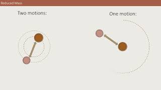 Reduced mass visualisation [upl. by Yerga]