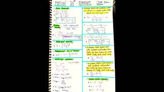 Motion in straight line formulas and notes class 11 viral trending physics neet jee upsc [upl. by Royd549]