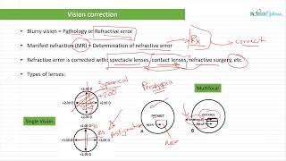 Optician Training Intro to Optical Concepts Ophthalmic Optics Lecture 1 [upl. by Suanne]