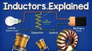 Inductors Explained  The basics how inductors work working principle [upl. by Canale]