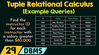 Tuple Relational Calculus Example Queries [upl. by Calli218]