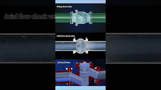 Three kinds of check valve working principle valve [upl. by Aisetra271]