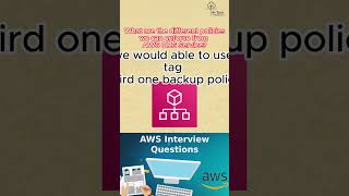 AWS Interview  Interview  AWS Interview Audio  HiTech Institution  aws interview shorts [upl. by Maribel260]