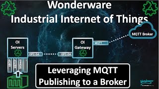 Industrial Internet of Things  Wonderware OI Gateway Publishes data to an MQTT Broker [upl. by Lleira183]