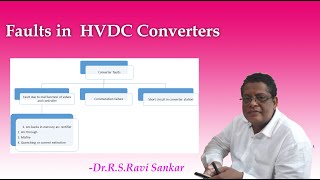 Faults in HVDC system [upl. by Estele]