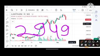 Ajanta Pharma share latest news 🛑trading update nifty YouTube viral video☺️☺️ [upl. by Eisele221]