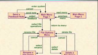 Video 20  The Dialog Map [upl. by Amaleta]