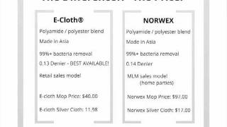 Norwex Scam [upl. by Kopans]