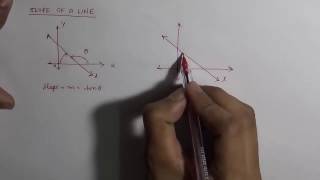 How to Find Slope of a Line Hindi [upl. by Firestone]