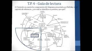 TP 4 5 y 6 Introd a la Lengua y Com 2016 Comisiones C D E y F [upl. by Horatia]