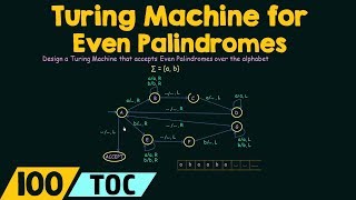 Turing Machine for Even Palindromes [upl. by Wilmette]