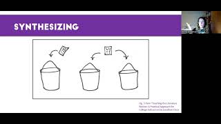 Synthesizing vs Summarizing  Literature Review [upl. by Dunaville]