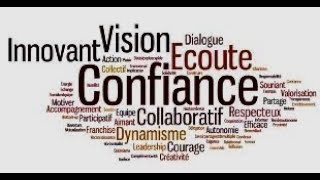 Leçon 54  Le pouvoir des mots en Leadership Communication non violente [upl. by Owades736]