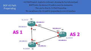 BGP AS Path Prepending [upl. by Yednarb]