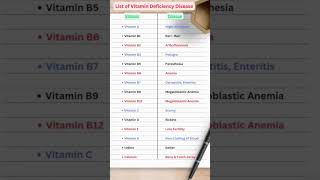 List of vitamins deficiency diseases gk generalknowledge disease [upl. by Lehpar851]