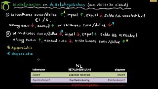 Wisselkoersen en de betalingsbalans  economie uitleg [upl. by Sinclair]