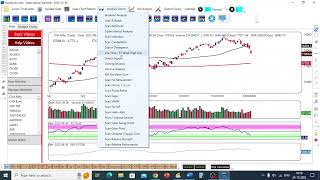 Life Time High scan in KeyStocks  Hindi [upl. by Eanore]