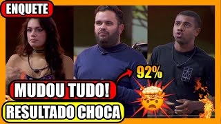 🔥 DAVI x MICHEL ENQUETE REVELA REJEIÇÃO GIGANTESCA ISABELLE PUXA FORA DAVI QUEM SAI DO BBB 24 [upl. by Adniralc]