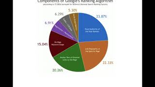 Why SEO With Lux Digital Marketing LLC [upl. by Carbrey]