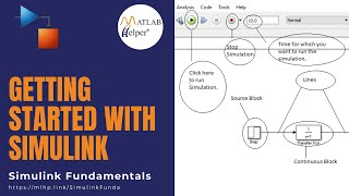 Getting started with Simulink  Simulink Fundamentals  MATLABHelper [upl. by Groh]