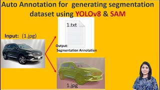 Auto Annotation for generating segmentation dataset using YOLOv8 amp SAM [upl. by Imer647]