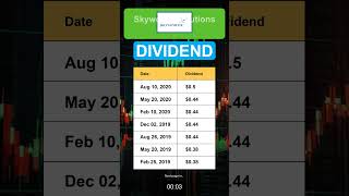 SWKS Skyworks Solutions Inc Dividend History [upl. by Triley]