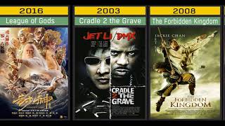 Jet Li List Of Movies From 1982 to 2021  Jet Li All Movies [upl. by Adnaloj]