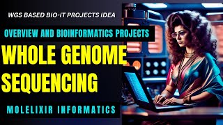 Whole genome sequencing WGS Overview and Applications  WGS based Bioinformatics Projects Ideas [upl. by Areikahs]