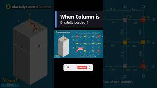 When Column is Biaxially Loaded  shorts civil construction columnfoundation civilengineering [upl. by Ardnazxela]