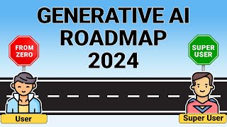 Generative AI Roadmap 2024  Beginnerlevel  How to learn ChatGPT amp [upl. by Attirb823]