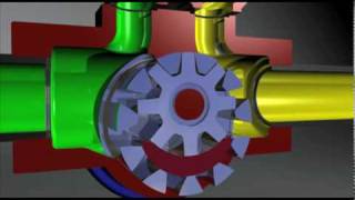 How a GormanRupp Rotary Gear Pump Works [upl. by Ailisab767]