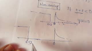 Convolution Integral  Unit step amp Exponential Sequence [upl. by Senhauser]