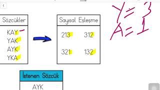2 Sınıf HarfRakam Eşleştirme [upl. by Rustie]