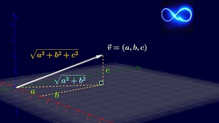 09 Módulo Norma de un vector en 3 dimensiones gráficamente  Cálculo vectorial [upl. by Onaireves637]