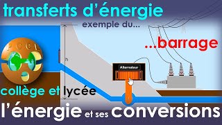 Lénergie et ses conversions  Centrale hydroélectrique  PhysiqueChimie  Collège et Lycée [upl. by Leverett492]