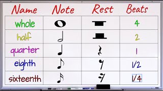 Musical Notes and RestsNotes and Rests in Music [upl. by Sedecrem]