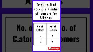 Trick to Find Number of Possible Isomers for Alkanes shorts isomers youtubeshorts [upl. by Valda]