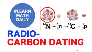 Radiocarbon Dating Explained [upl. by Haikan569]