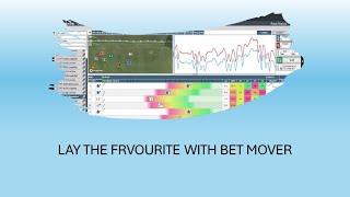 A simple lay bet using Bet Mover [upl. by Analak]