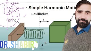 Simple Harmonic Motion by DrShabir physics [upl. by Otsugua290]